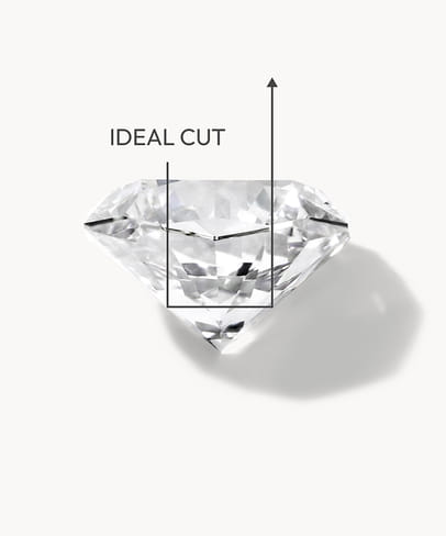 CUT